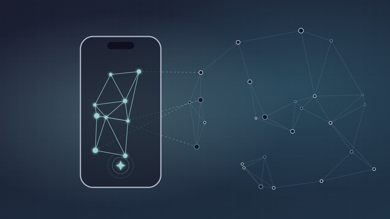 Illustration: a local knowledge graph on the device, syncing with the wider graph